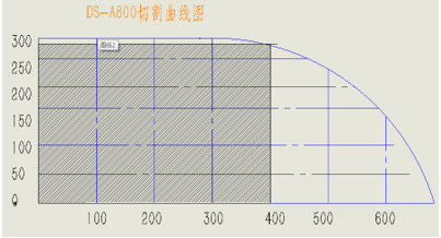 大型鋁型材切割機DS2-A800切割曲線圖